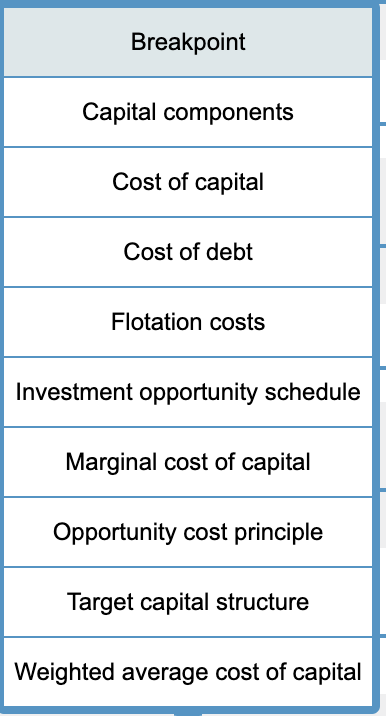 rates of return. This concept argues that a firm's retained earnings are