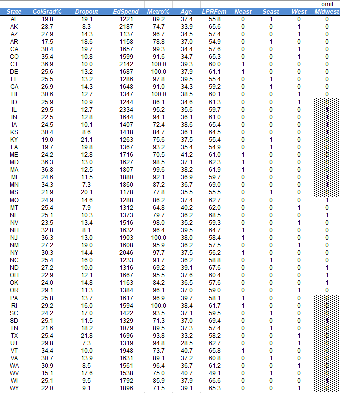  (n = 50) (k =8) Use the standard error to construct