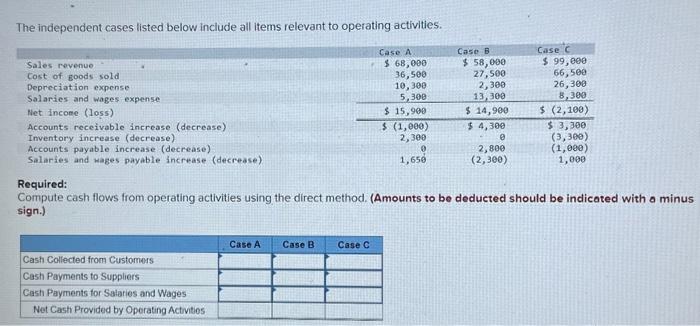  The independent cases listed below include all items relevant to operating