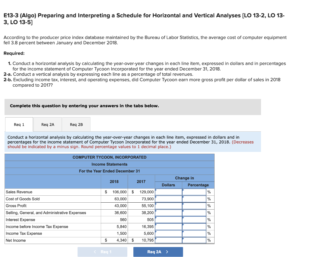 E13-3 (Algo) Preparing and Interpreting a Schedule for Horizontal and Vertical