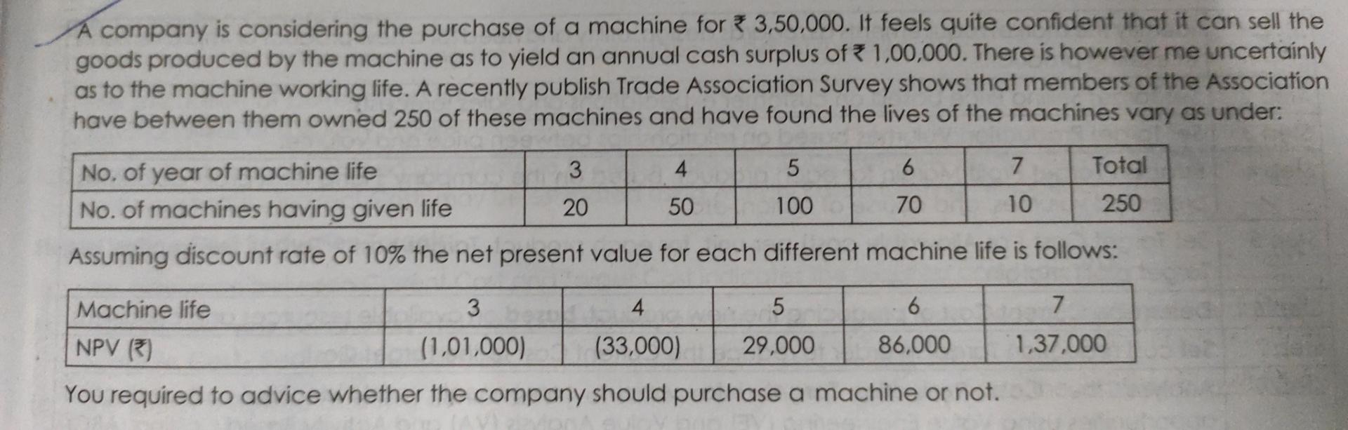 cycle costing for new investment decisions covering its engineering activities. The financial
