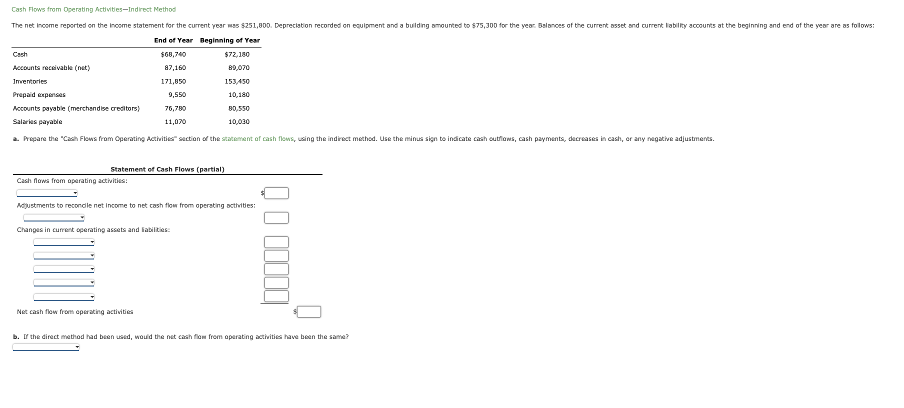 Cash Flows from Operating Activities-Indirect Method The net income reported on