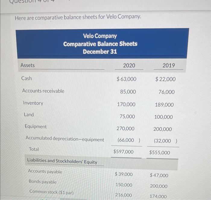  Here are comparative balance sheets for Velo Company. Additional information: 1.