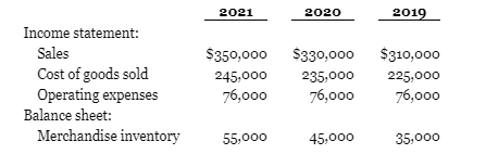 2. Problem P6.8A page 6-50. Remember an error in one period