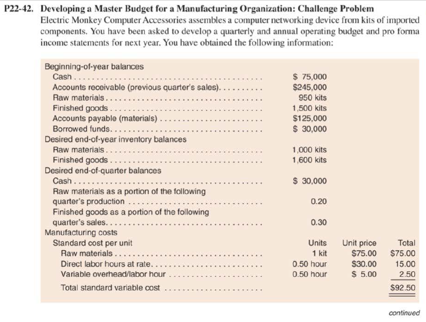 P22-42. Developing a Master Budget for a Manufacturing Organization: Challenge Problem