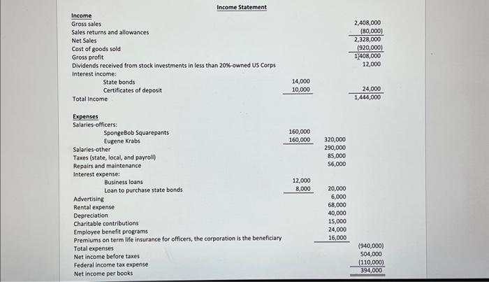 Corporation to sell fast food as a full service restaurant. Information regarding