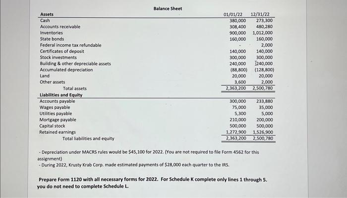 Krusty Krab Corp. is summarized as follows: - Krusty Krab Corporation is