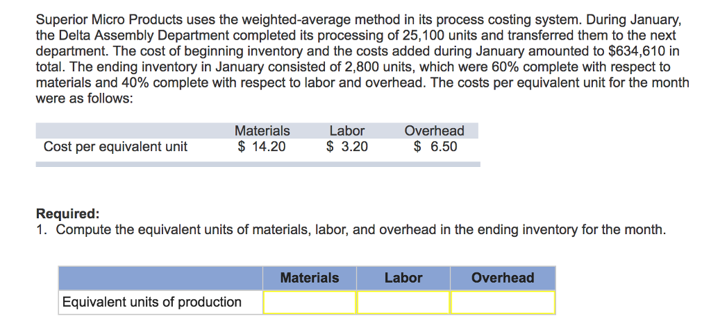  Superior Micro Products uses the weighted-average method in its process costing