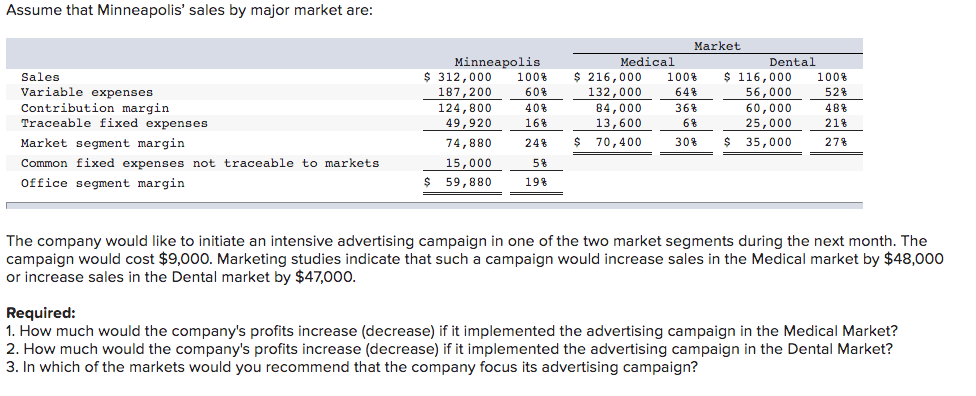 information applies to the questions displayed below.] Raner, Harris & Chan is