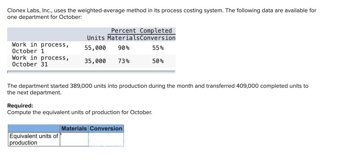  Clonex Labs, Inc., uses the weighted average method in its process