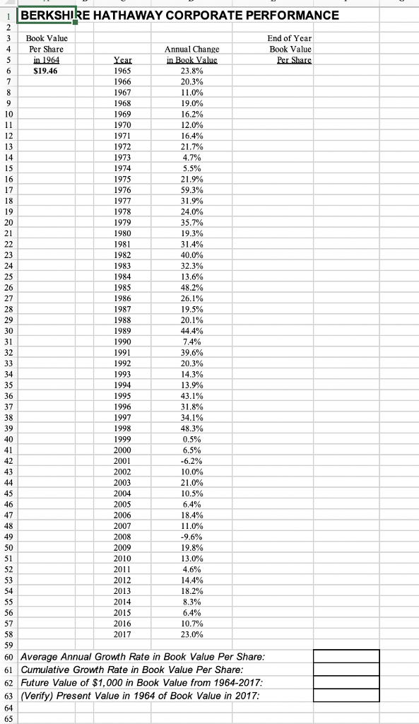 of Berkshire Hathaway Inc. was $19.46 in 1964, as noted in ce1l