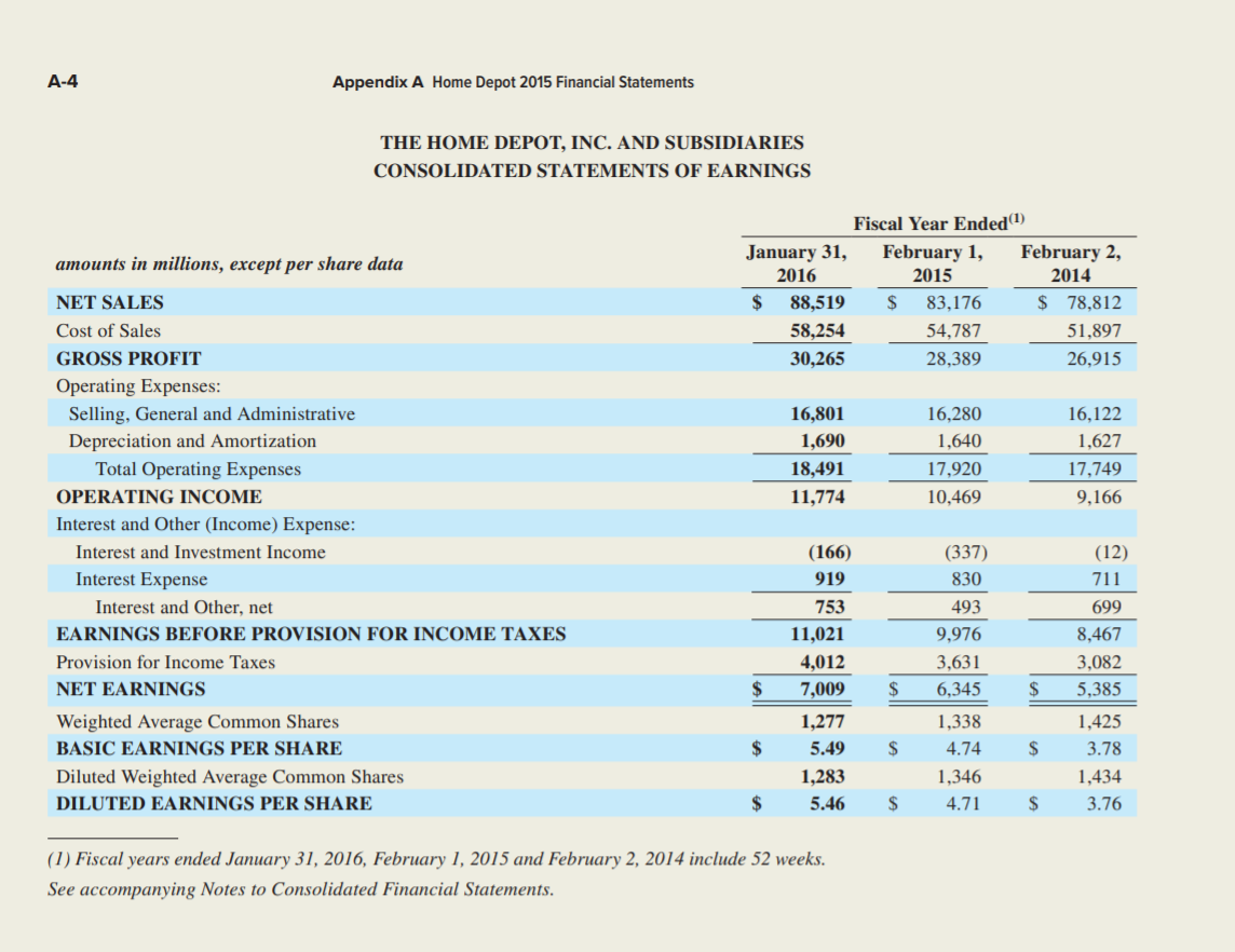and EVA for the two most recent years reported. Use Net Earnings