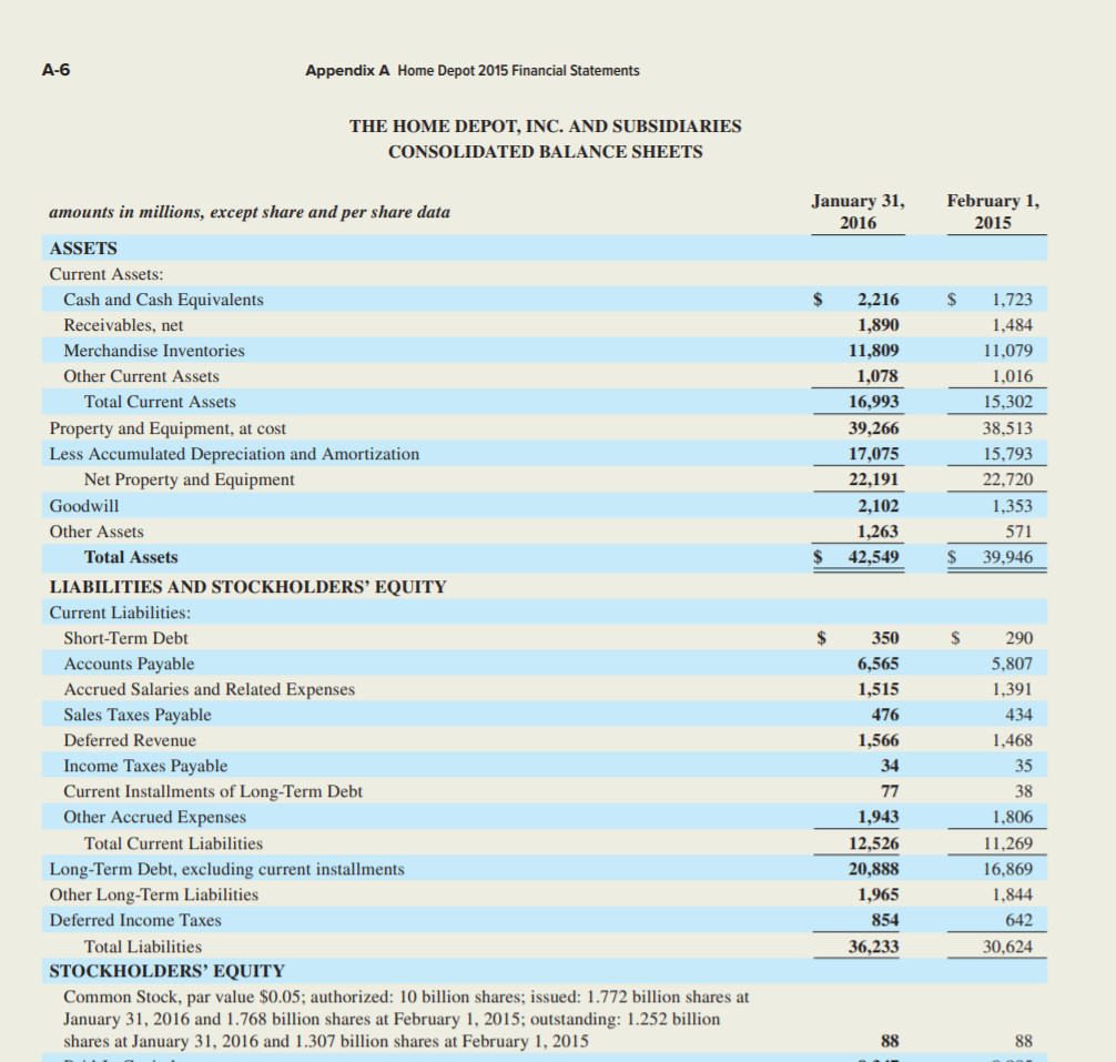 as a measure of earnings or returns, and Net Property and Equipment