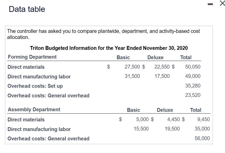 problem. All of the info is provided for you. You only have