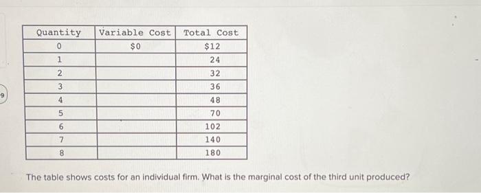  Quantity Variable Cost Total Cost 0 $0 1 2 3 4