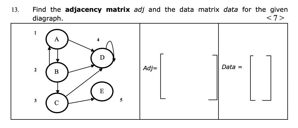  Find the adjacency matrix adj and the data matrix data for