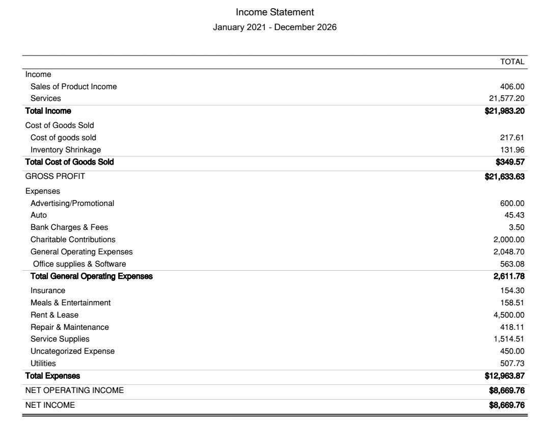 here is my repost please help 26112.67 total assets should be