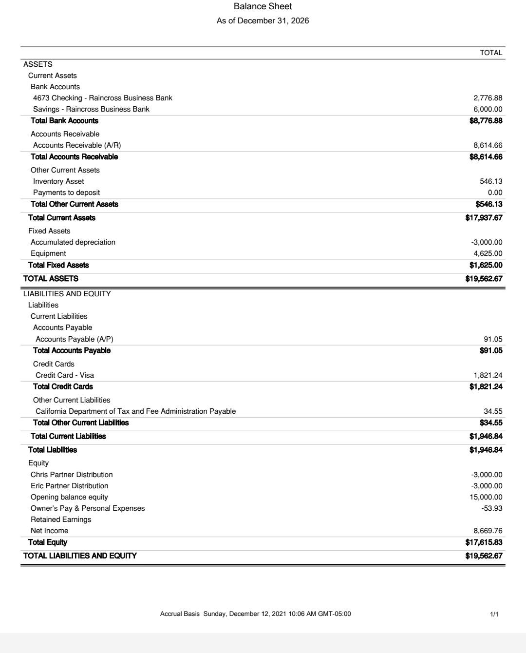 - December 2026 TOTAL Income Sales of Product Income Services Total Income