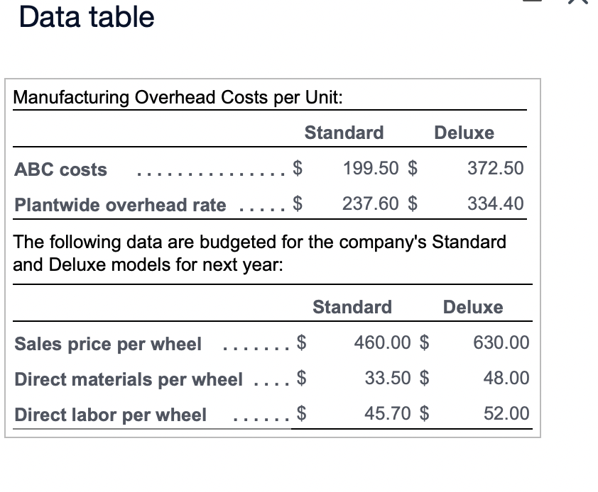  Data table Several years after reengineering its production process, Dettling Corporation