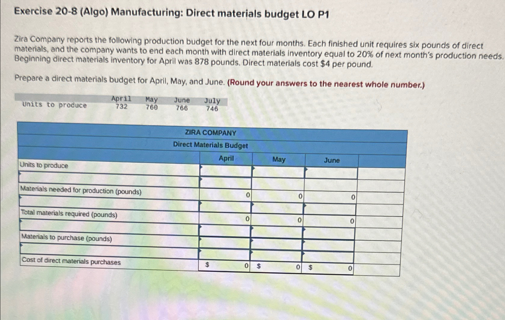  Exercise 20-8(Algo) Manufacturing: Direct materials budget LO P1 Zira Company reports