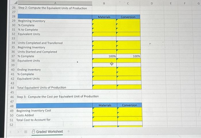 of Production Step 3: Compute the Cost per Equivalent Unit of Production