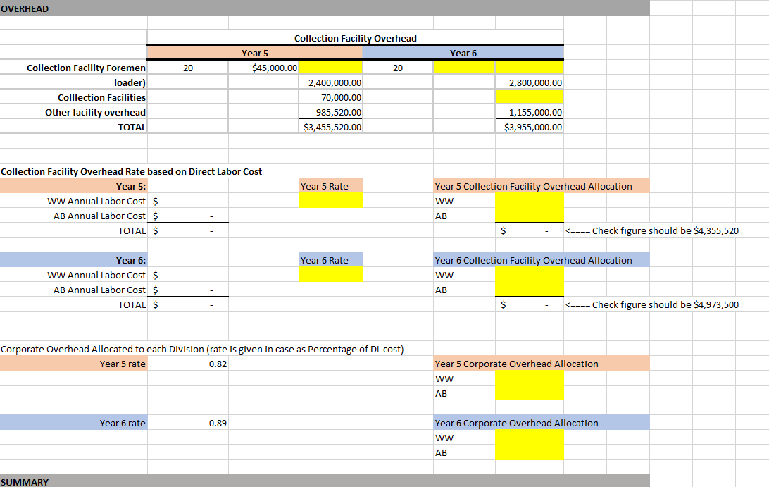 Facility Overhead SUMMARY Cost per Bin Table 1: Year 5 Actual Results