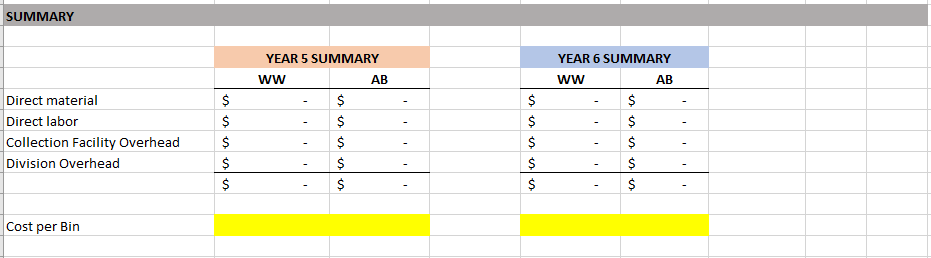 by Product Operated at approximately 95% of facility capacity Table 2: Year