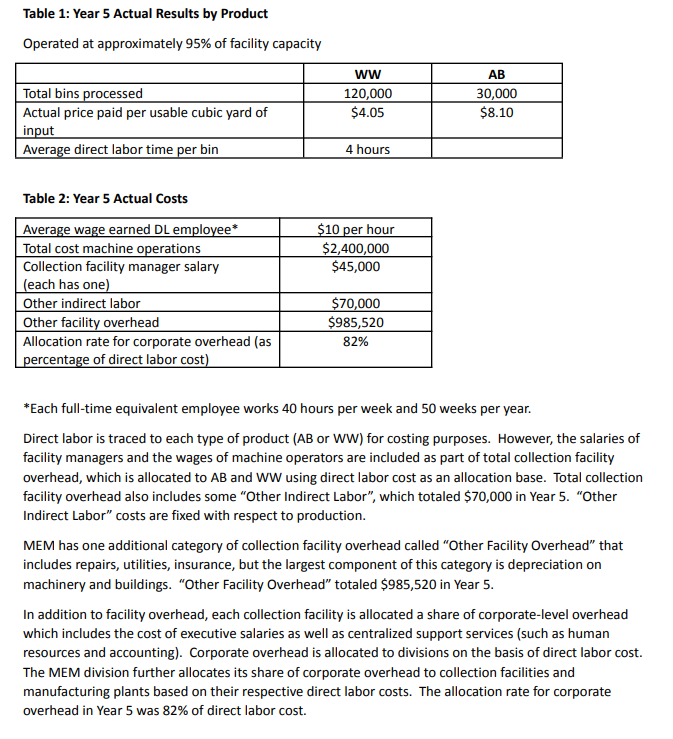 5 Actual Costs *Each full-time equivalent employee works 40 hours per week