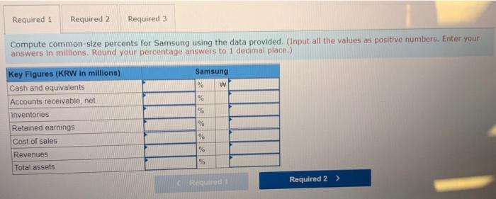 (in millions). Cash and equivalents. Accounts receivable, net. Inventories. Retained earnings W