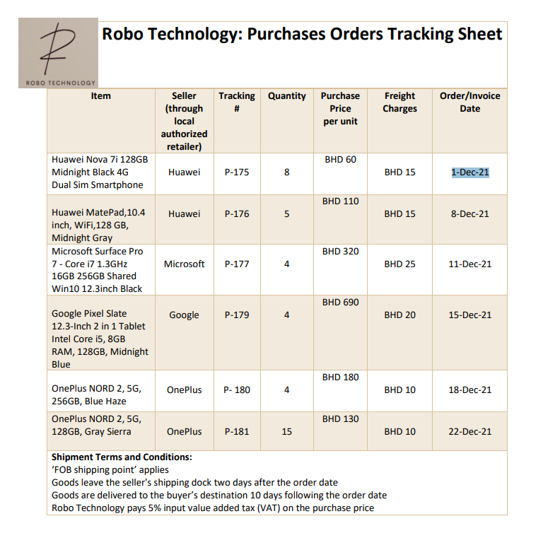  Robo Technology: Purchases Orders Tracking Sheet ROBO TECHNOLOGY Item Tracking Quantity