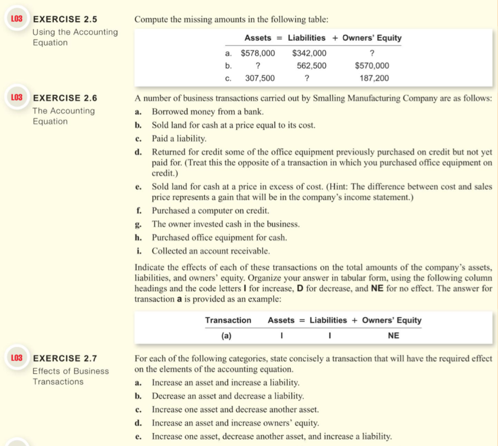  LO3 Compute the missing amounts in the following table: EXERCISE 2.5
