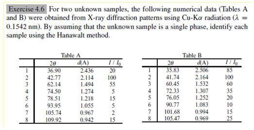 please do it urgent needed Exercise 4.6 For two unknown samples, the