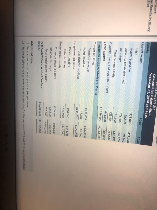 of Kamla Corporation. 2015 $1,034,000 Kamla Corporation Comparative Income Statement For the