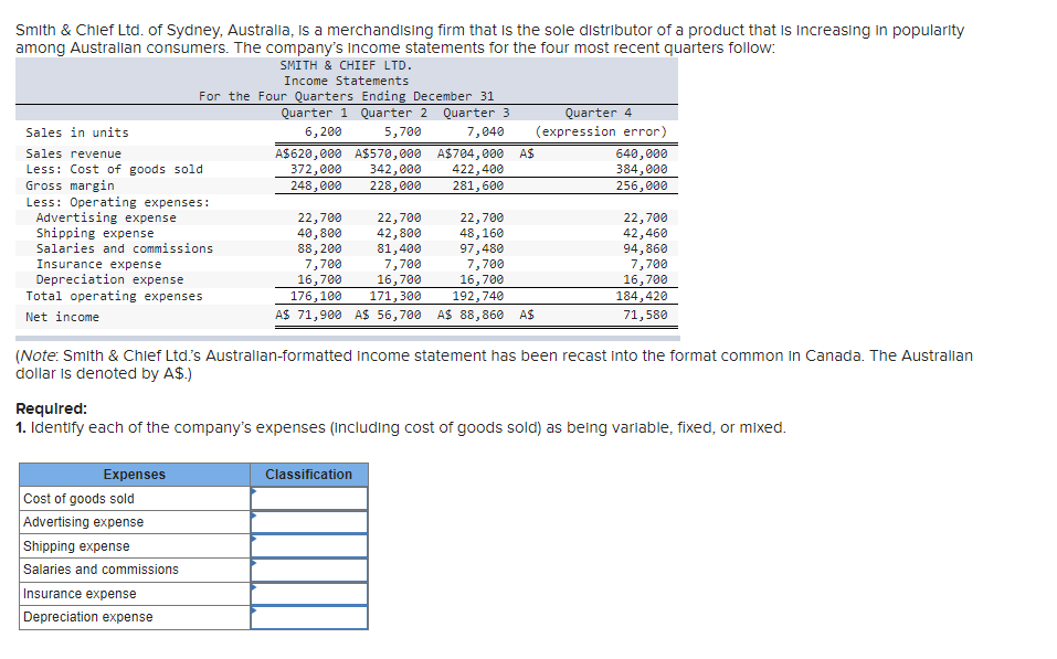  2-a. Using the high-low method, separate each mixed expense into variable