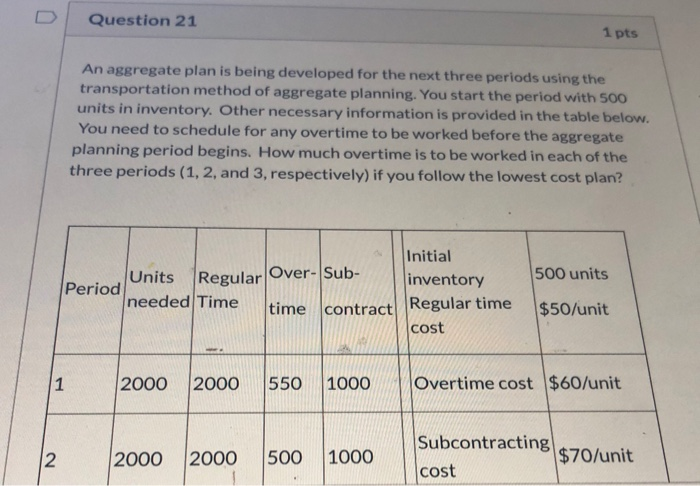  Question 21 1 pts An aggregate plan is being developed for
