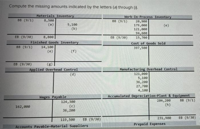  Compute the missing amounts indicated by the letters (a) through ().