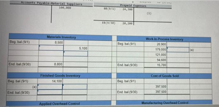 B (9/1) Materials Inventory 8,500 (a) 5,100 (b) Work-In-Process Inventory BB (9/1)