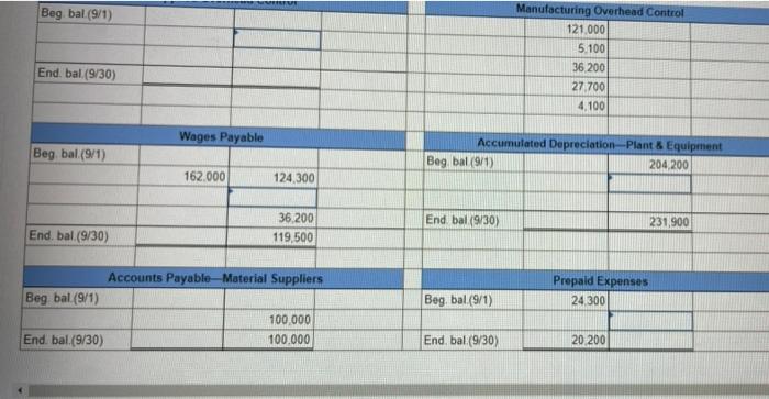 20,900 179,800 (e) 121,000 94,600 E8 (9/30) 15,700 Cost of Goods Sold