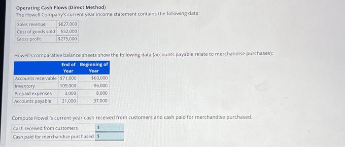  Operating Cash Flows (Direct Method) The Howell Company's current year income