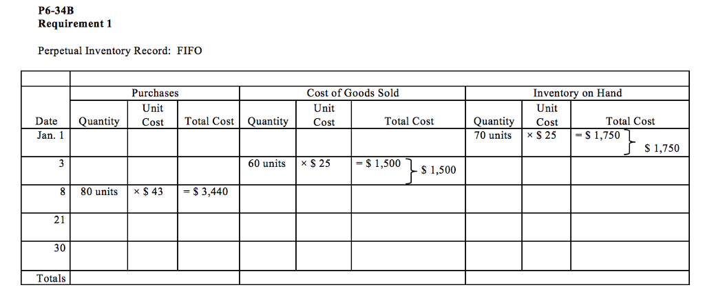 perpetual inventory system- LIFO, and weighted-average, and comparing FIFO, LIFO, and weighted-average