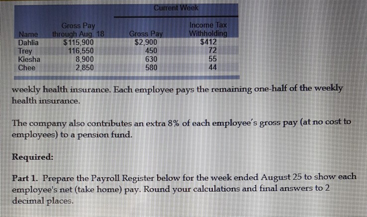 January 8. On that date, the column totals in its payroll register