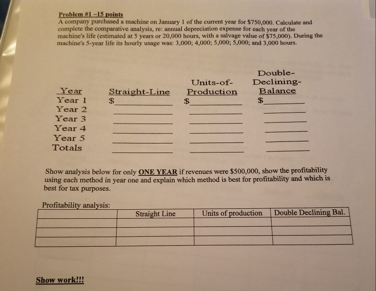 Problem #1 -15 points A company purchased a machine on January