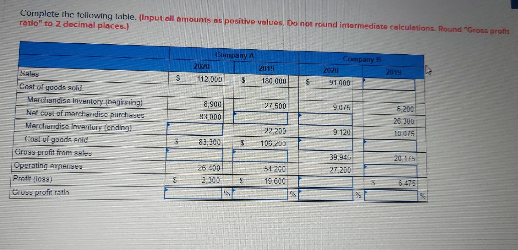 Complete the following table. (Input all amounts as positive values. Do