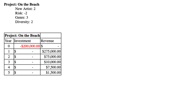 this numbers thanks You are the head of project selection for Broken