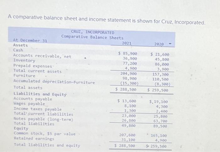 help me please A comparative balance sheet and income statement is shown