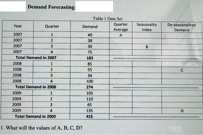  Demand Forecasting: Quarter 1 Year 2007 2007 2 2007 3 2007