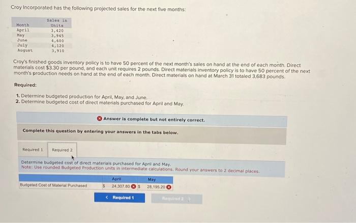 the following projected sales for the next five months: Croy's finished goods