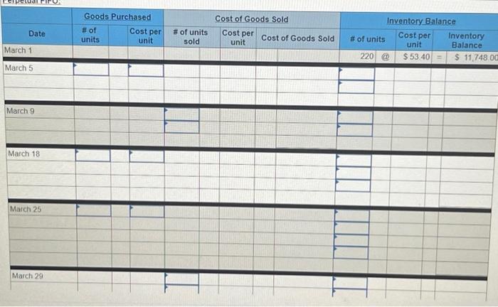 Perpetual: Alternative cost flows LO P1 The following information applies to the