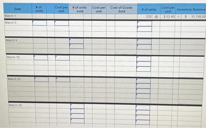 3 3. Compute the cost assigned to ending inventory using (o) FFO,