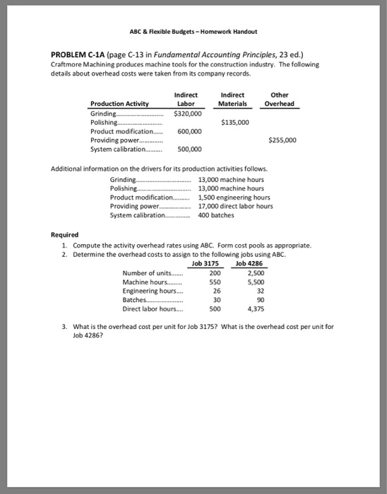  1. Compute the activity overhead rates using ABC. Form cost pools